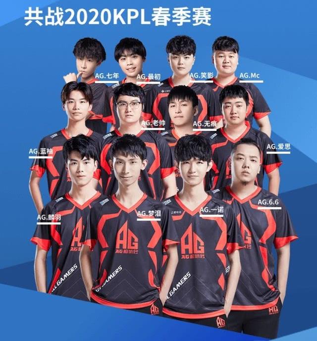 的世界排名